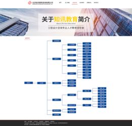知讯教育 构建企业官网，赋能工程设计咨询教育网络工程发展