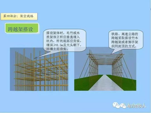 讲解配网工程精细化设计施工的工艺标准