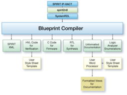 SystemRDL语法、IC验证资料与专业社区全解析