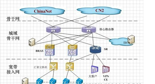 HFC与LAN接入方式详解_组网技术_网络工程师_网络规划设计师_课课家